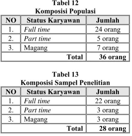 Tabel 12 Komposisi Populasi 