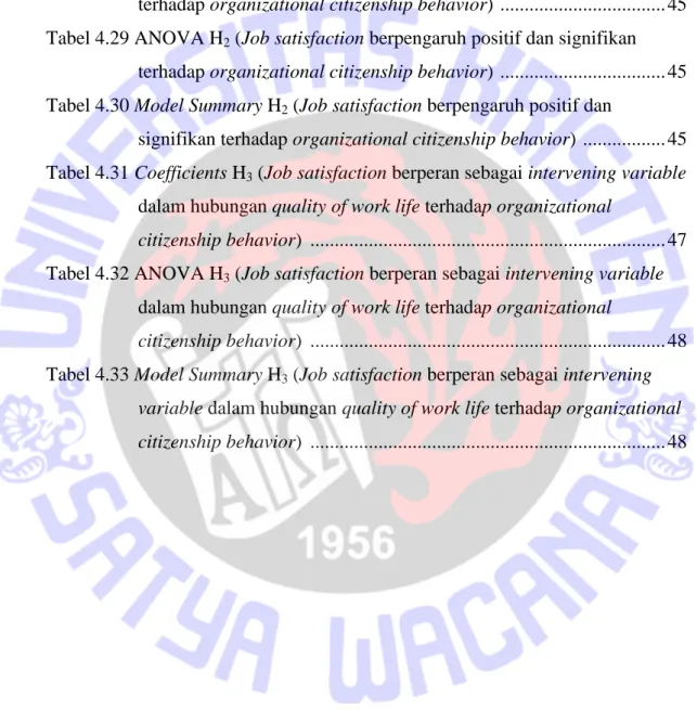 Tabel 4.27 Model Summary H 1  (Quality of work life berpengaruh positif dan  signifikan terhadap job satisfaction)  ................................................