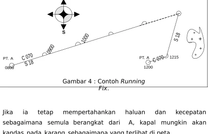 Gambar 4 : Contoh Running