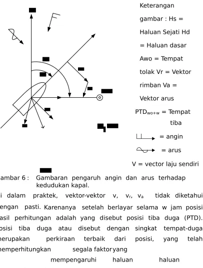 gambar : Hs = 