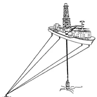 Gambar 2.2 Ilustrasi Metode Penentuan Posisi Bawah Laut Dengan SBL (Macleod,   2003)  