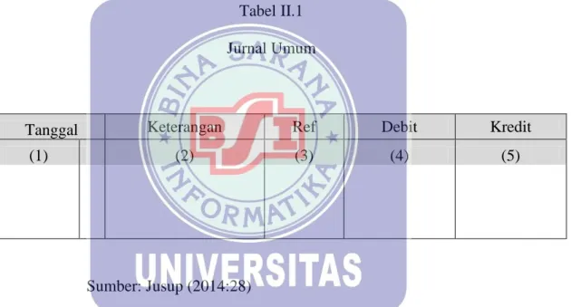 Tabel II.1  Jurnal Umum 