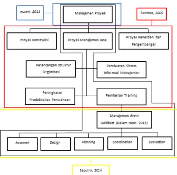 Gambar 2. Kerangka penelitian 