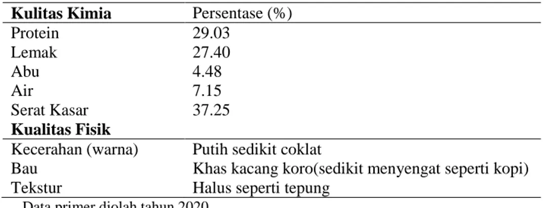 Tabel 1 Kualitas Kimia Dan Kualitas Fisik Tepung Kacang Koro  