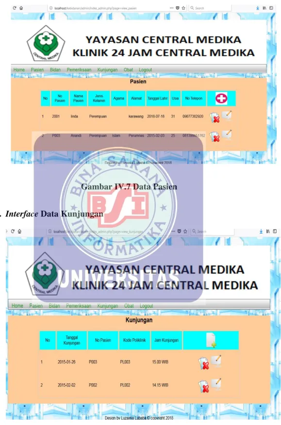Gambar IV.7 Data Pasien 