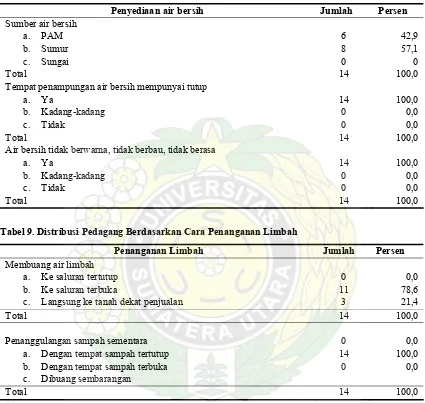 Tabel 8. Distribusi Responden Berdasarkan Penyediaan Air Bersih 
