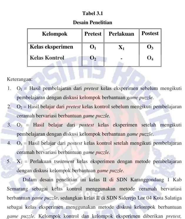 Tabel 3.1  Desain Penelitian 