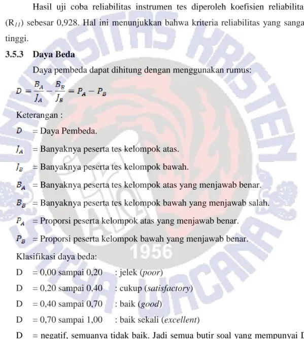 Tabel 3.5  Hasil Uji Reliabilitas  