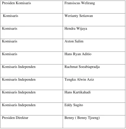 Tabel 2.1 Perubahaan Susunan Dewan Komisaris 
