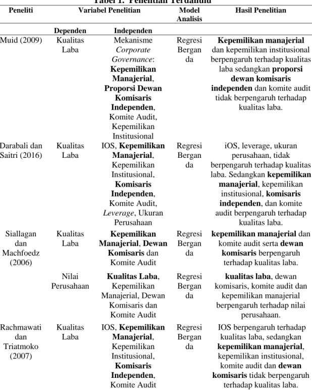 Tabel 1.  Penelitian Terdahulu 