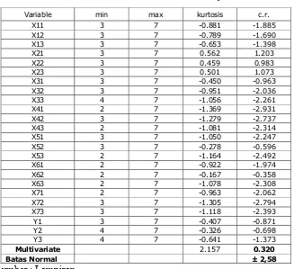 Tabel 4.8. Assessment of Normality 