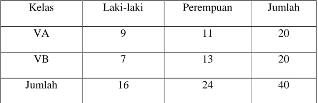 Tabel 2.1: Populasi Penelitian 