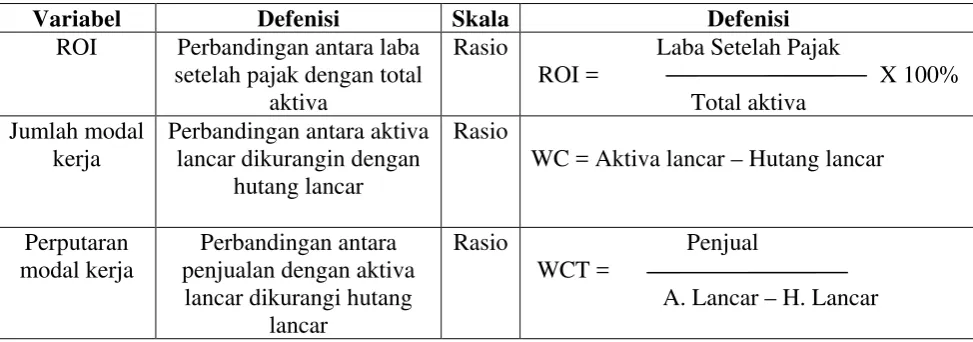 Tabel 3.1 