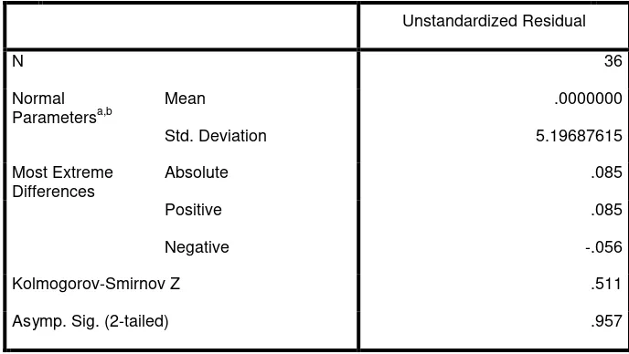 Table 4.3 Uji Normalitas Data Ditransformasi 
