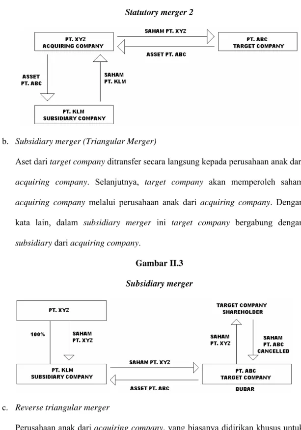 Gambar II.2  Statutory merger 2 