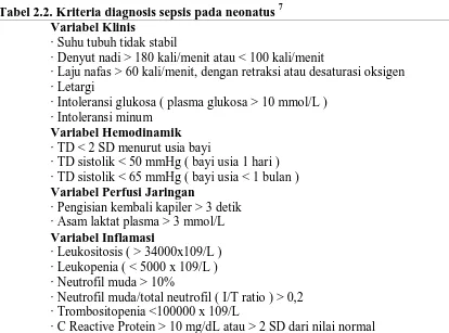 Tabel 2.2. Kriteria diagnosis sepsis pada neonatus 7 Variabel Klinis 