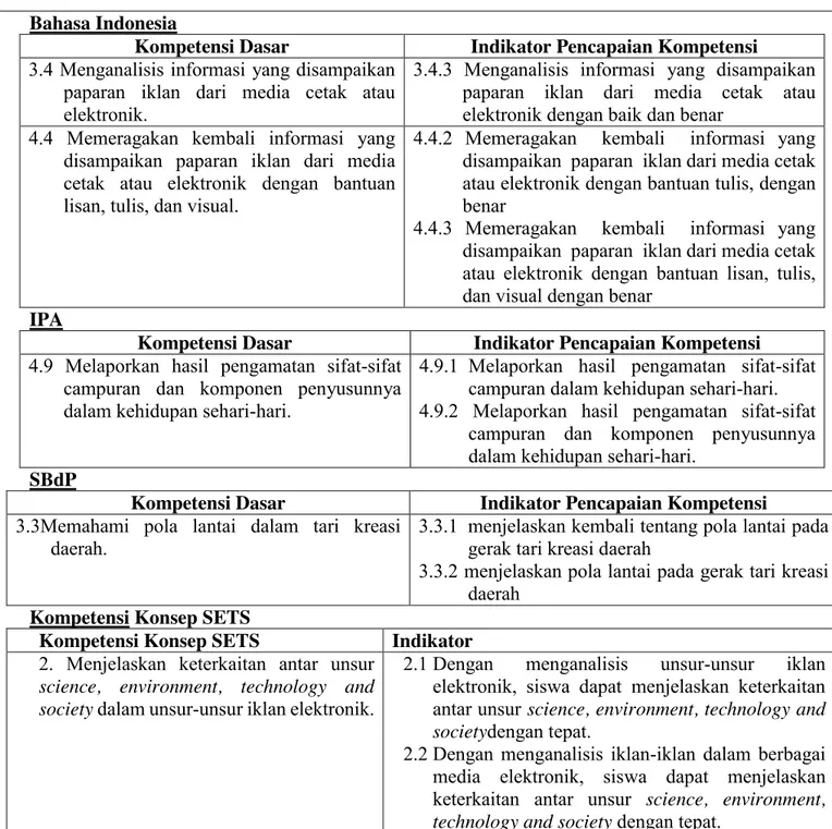 Tabel 17. Indikator Capaian Kompetensi Pada Pembelajaran 2  Bahasa Indonesia 