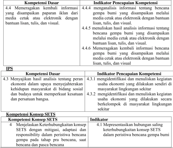 Tabel 19. Indikator Capaian Kompetensi Pada Pembelajaran 4  Bahasa Indonesia 