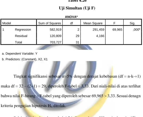 Tabel 4.26  Uji Simultan (Uji F) 