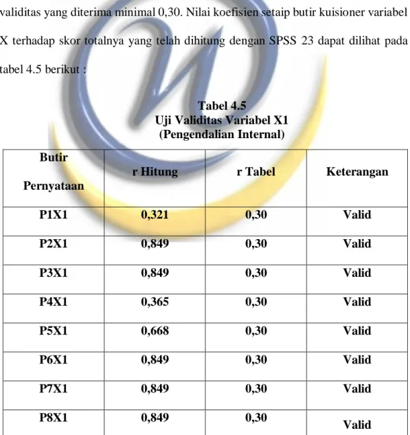 tabel 4.5 berikut : 