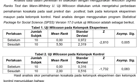 Tabel 1. Uji WilcoxonJumlah  pada Kelompok Eksperimen Standar Z 