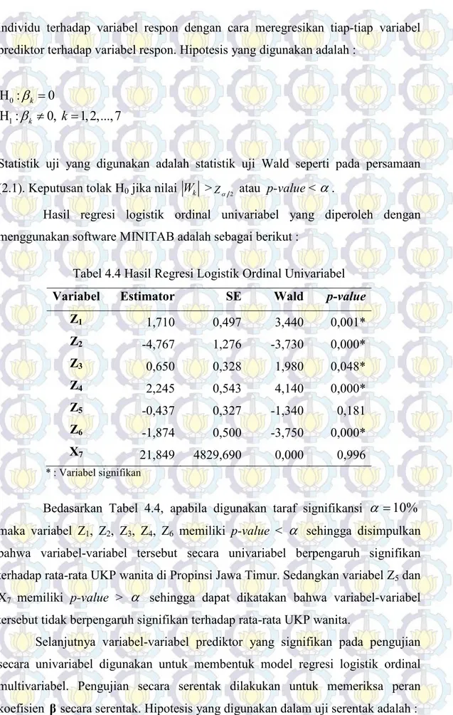 Tabel 4.4 Hasil Regresi Logistik Ordinal Univariabel 