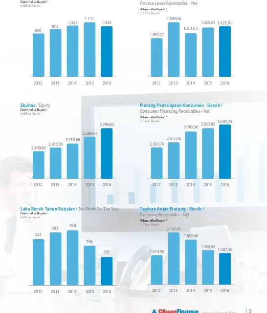 gRAFIK IKHTISAR KEUANGANFinancial Highlights Graphic