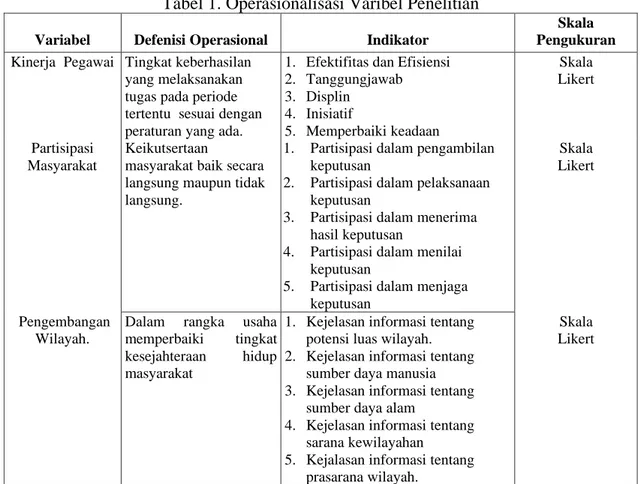 Tabel 1. Operasionalisasi Varibel Penelitian 