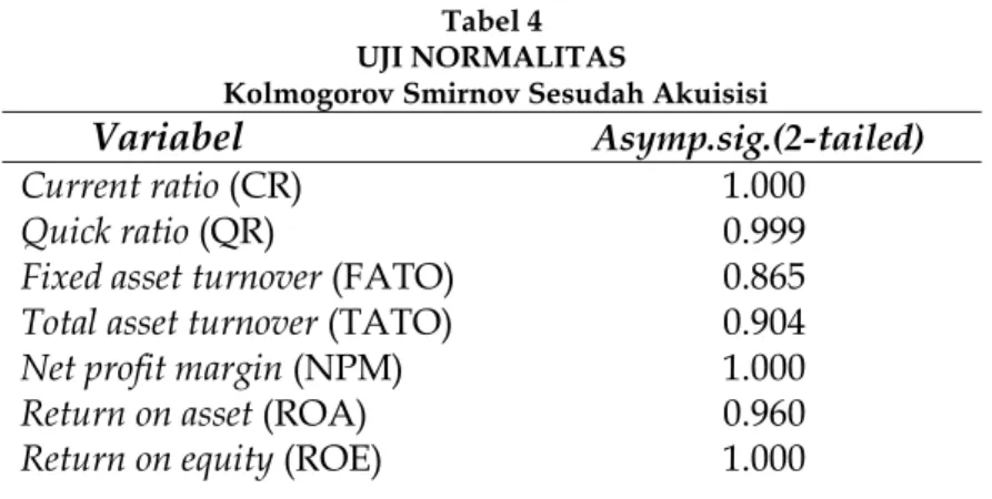 Tabel 4  UJI NORMALITAS 