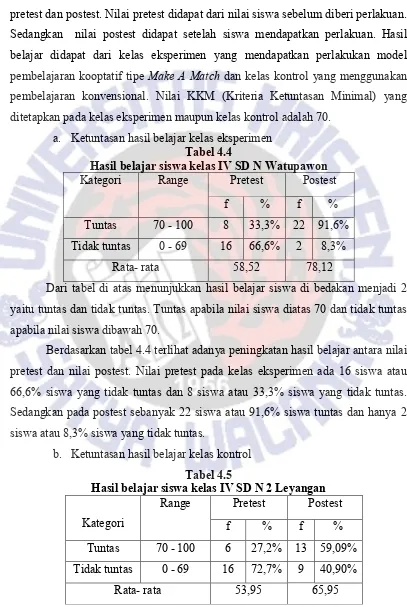 Tabel 4.4 Hasil belajar siswa kelas IV SD N Watupawon 