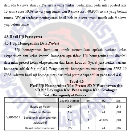 Tabel 4.6 Hasil Uji Homogenitas Nilai Pretest SD N Watupawon dan  