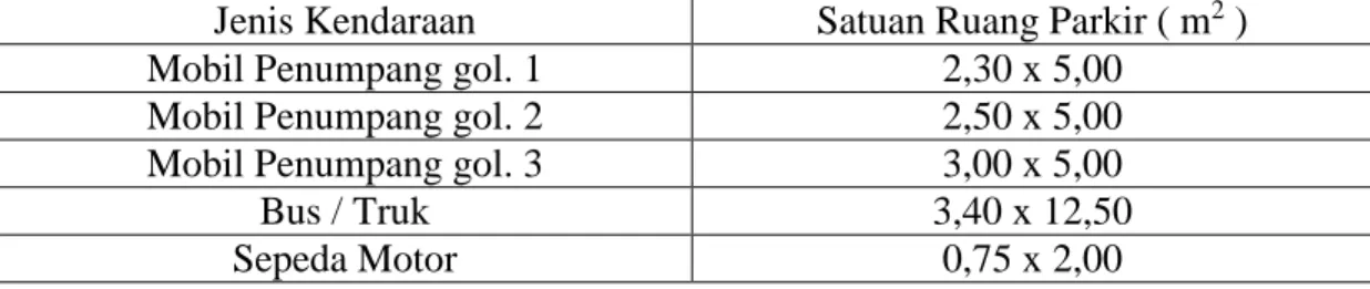 Tabel 2.7-4. Peraturan SRP 