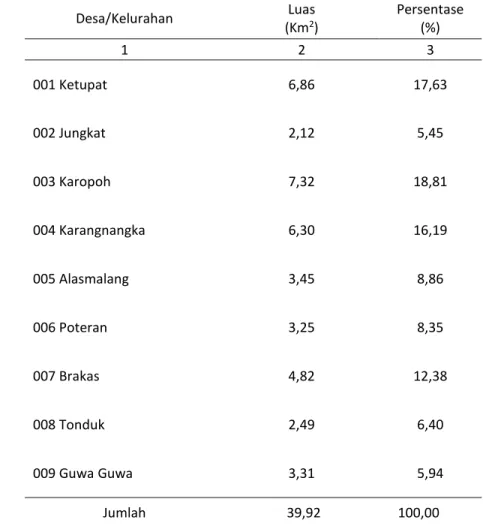 Tabel 1.3  Luas Wilayah dan  