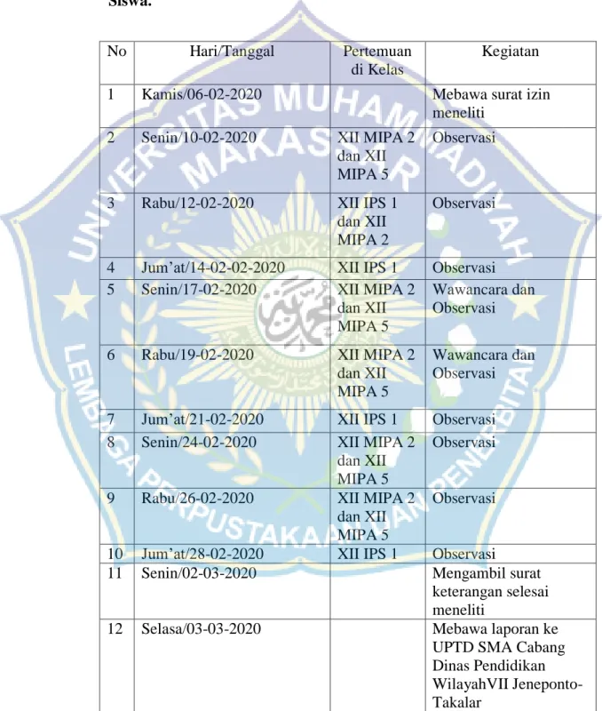 Tabel 5 waktu pelaksanaan observasi di kelas XII MIPA 2, XII MIPA 5, dan  XII  IPS  1  Di  SMA  Negeri  1  Jeneponto    tentang  Pola  Komunikasi  Guru  Pendidikan  Agama  Islam  Dalam  Membina  Karakter  Islami  Siswa