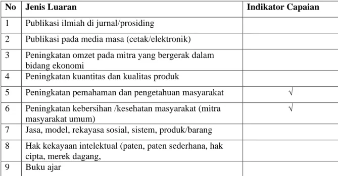 Tabel 2.1. Rencana Capaian Target Luaran 