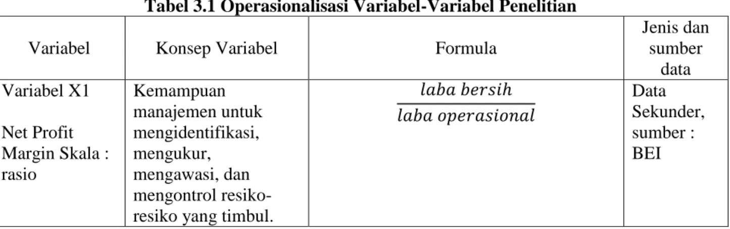 Tabel 3.1 Operasionalisasi Variabel-Variabel Penelitian 