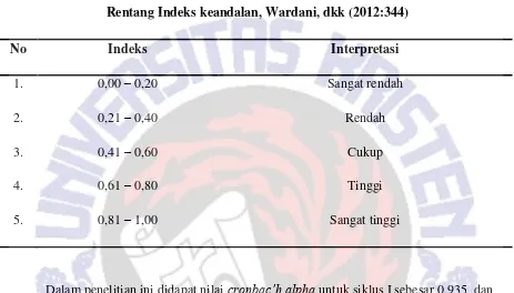  Rentang Indeks keandalan, Wardani, dkk (2012:344)Table 6  