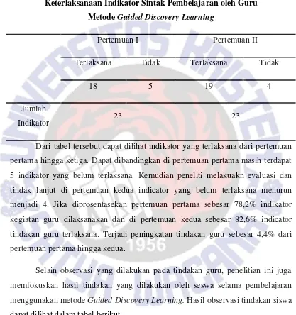 Tabel 4.1 Keterlaksanaan Indikator Sintak Pembelajaran oleh Guru  