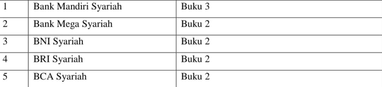 Tabel 4 Pembobotan Maqashid Syariah Indeks 
