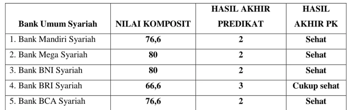 Tabel 5 Hasil Akhir RGEC 