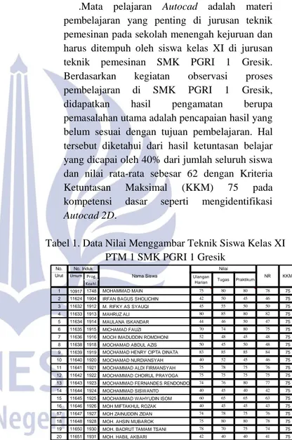 Tabel 1. Data Nilai Menggambar Teknik Siswa Kelas XI  PTM 1 SMK PGRI 1 Gresik 