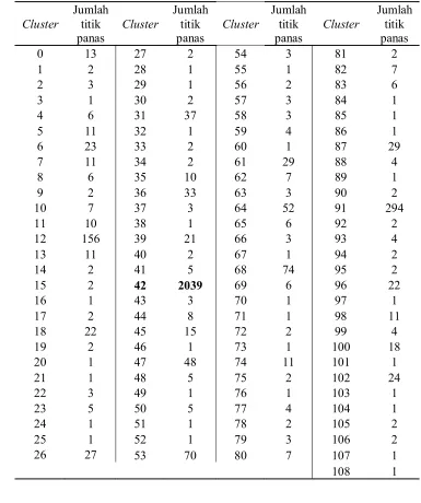 Tabel 12 Jumlah titik panas tahun 2013 pada setiap cluster 