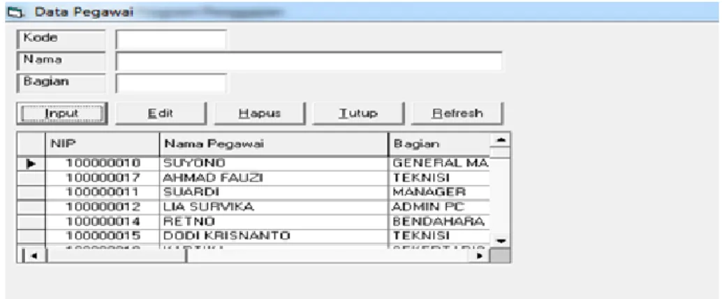 Gambar 6. Form Data Pegawai 