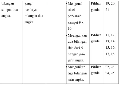 sampai dua angka. hasilnya bilangan dua tabel perkalian 