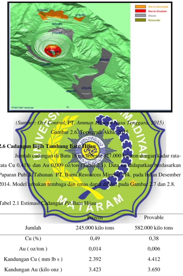 Tabel 2.1 Estimasi Cadangan Pit Batu Hijau 