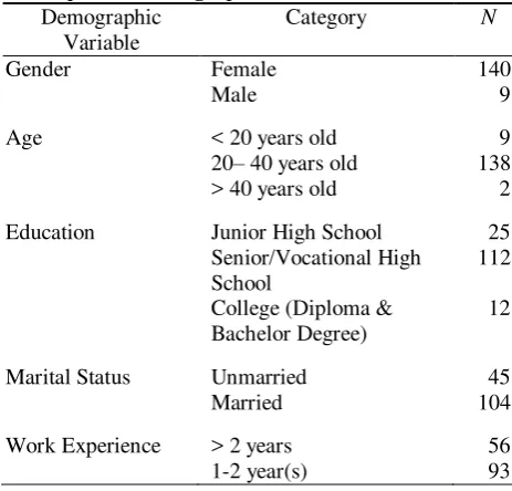 Table 2 