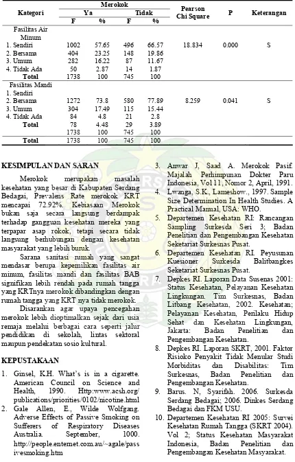 Tabel 1.  Kebiasaan Merokok dan Sarana Sanitasi Rumah Tangga, Nilai χ 2 dan p, Serdang Bedagai, 2006 