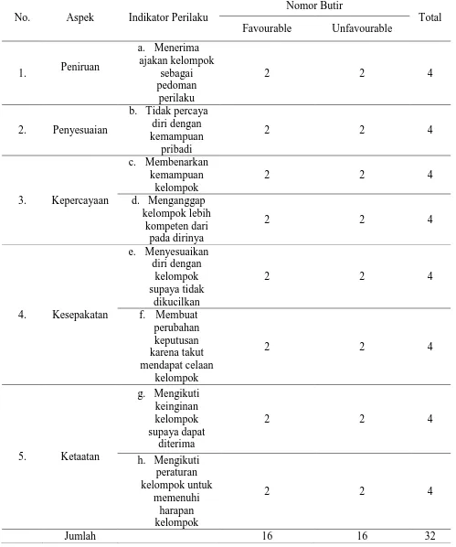 Tabel 3.1 Blue Print Skala Konformitas 