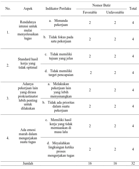 Tabel 3.2 Blue Print Skala Prokrastinasi Akademik 