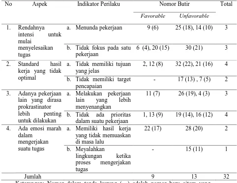 Tabel 4.8 Sebaran Aitem Skala Prokrastinasi Akademik Untuk Penelitian  